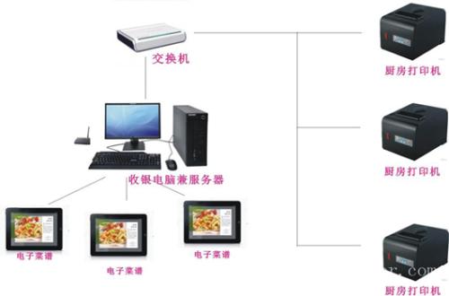 崇左收银系统六号