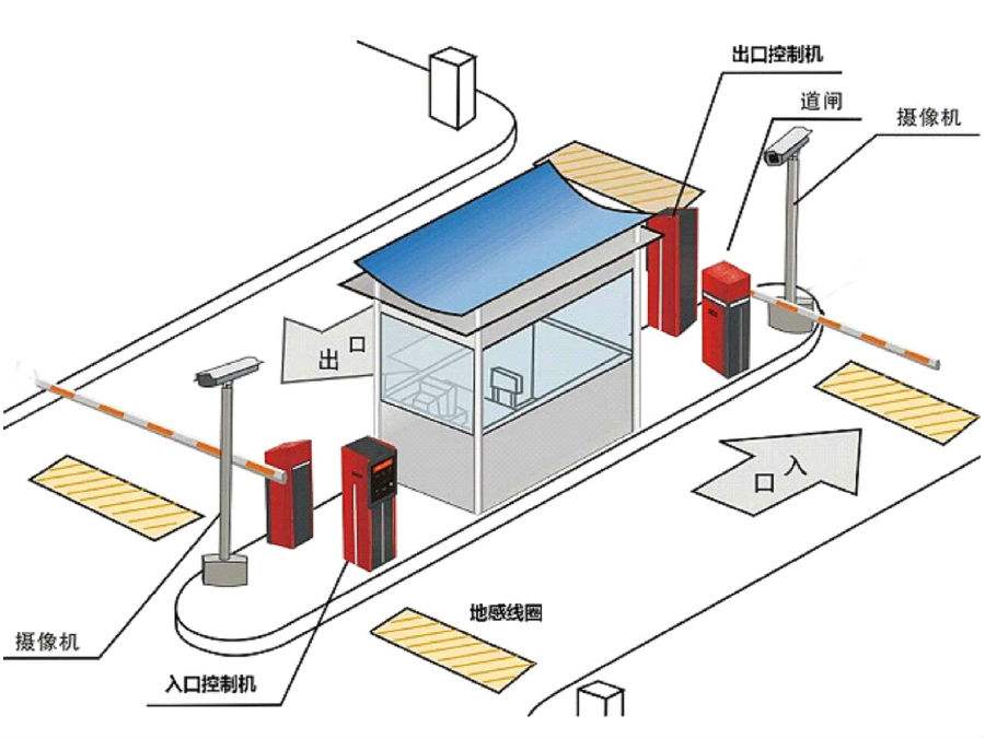 崇左标准双通道刷卡停车系统安装示意